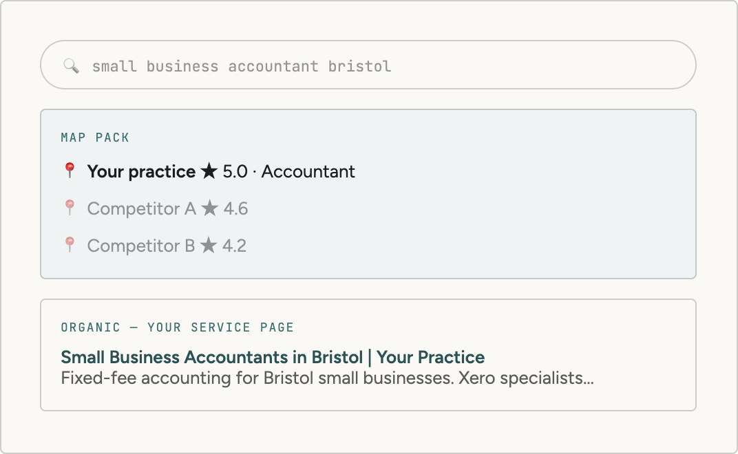Example Google results for 'accountant for small business', map pack listing and #1 organic result